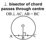 Perpendicular Bisector of Chord