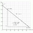 Linear Law Solution (Capt)
