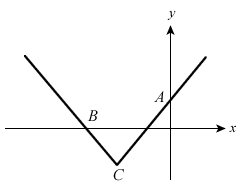 Modulus Graph Coordinates Q1 Diagram Modulus Graph Coordinates Q1 Diagram