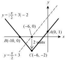 Finding Modulus Coordinates Answer Diagram Finding Modulus Coordinates Answer Diagram