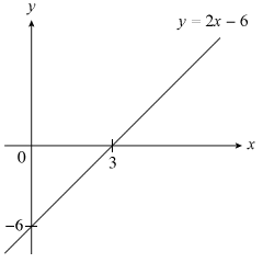 Modulus Graph Sketching (Step 1 - Sketch) Modulus Graph Sketching (Step 1 - Sketch)