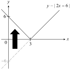 Modulus Graph Sketching (Step 2 - Reflect) Modulus Graph Sketching (Step 2 - Reflect)