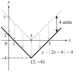 Modulus Graph Sketching (Step 3 - Shift) Modulus Graph Sketching (Step 3 - Shift)
