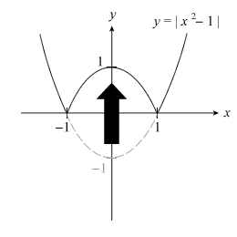 Modulus Graph Sketching (Step 2 - Reflect) Modulus Graph Sketching (Step 2 - Reflect)
