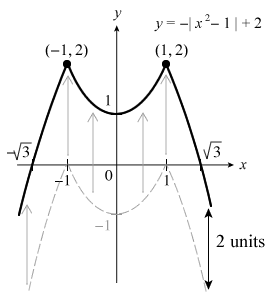 Modulus Graph Sketching (Step 4 - Shift) Modulus Graph Sketching (Step 4 - Shift)