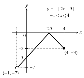 Modulus Inequality Graph Sketch With Boundaries Modulus Inequality Graph Sketch With Boundaries